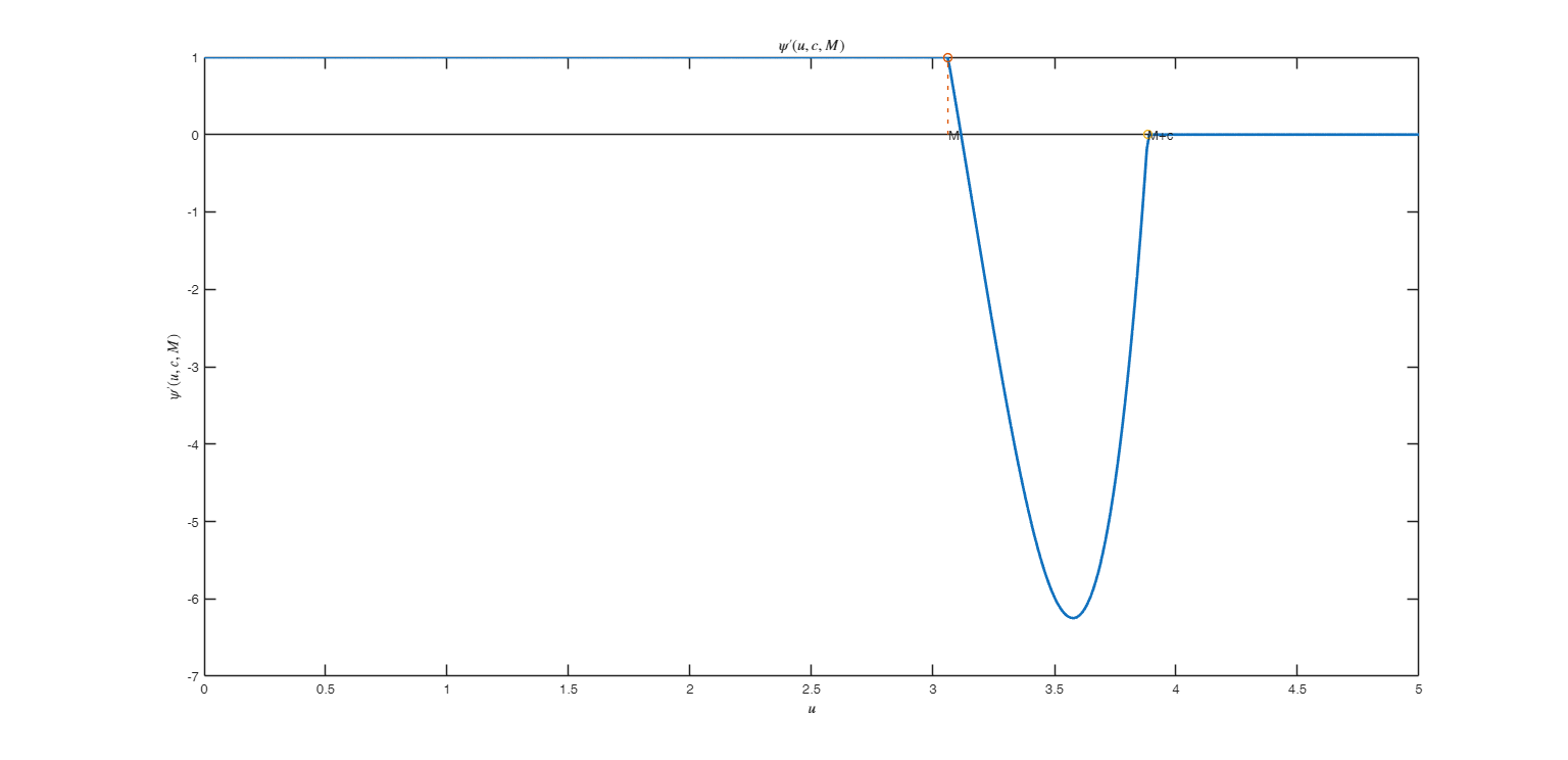 Click here for the graphical output of this example (link to Ro.S.A. website).